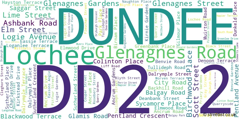 A word cloud for the DD2 2 postcode